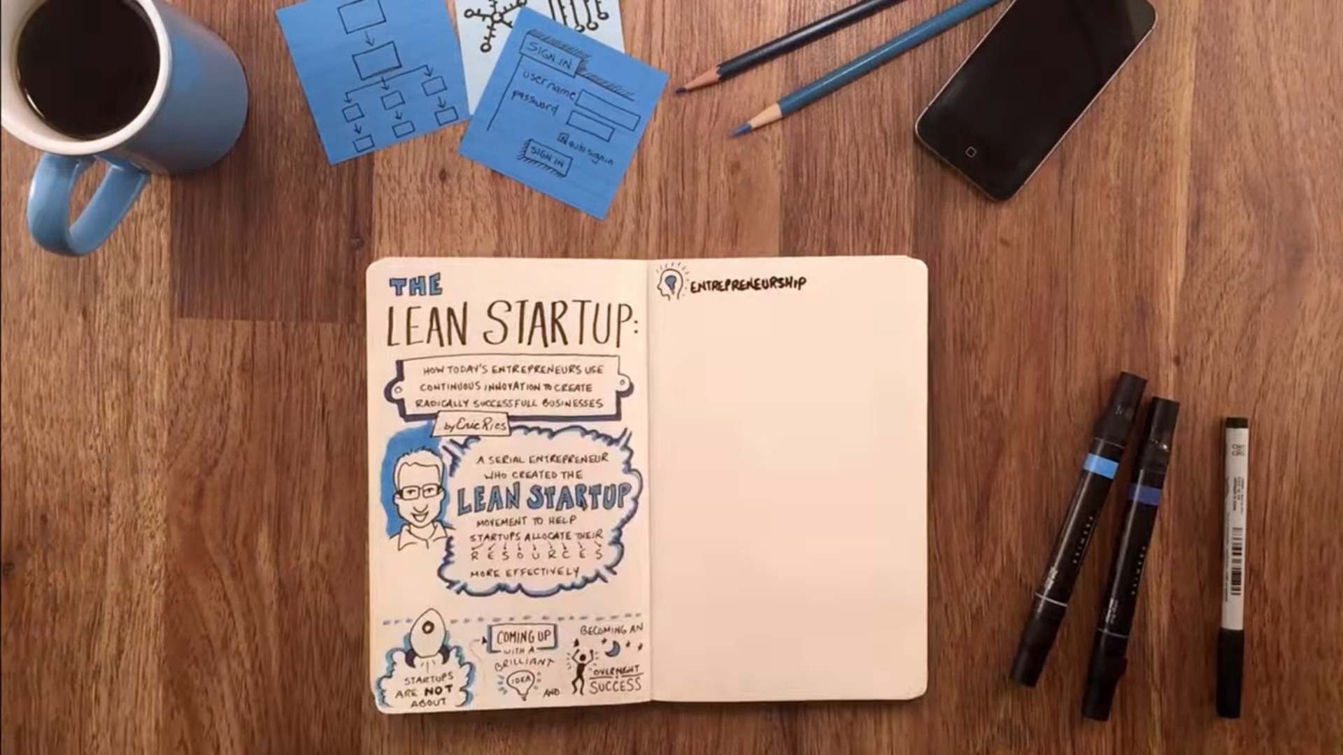 Šta je Lean startup i kako ga primeniti u Srbiji?