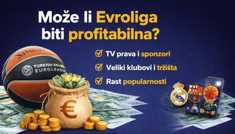 Ilustracija košarkaške lopte, novca i poruke o profitabilnosti Evrolige